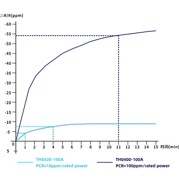 How To Understand Power Coefficient Of Resistance Pcr And Its Impact