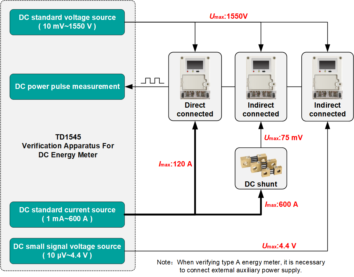 TD1545 DC Energy Meters Verification Device from China manufacturer ...