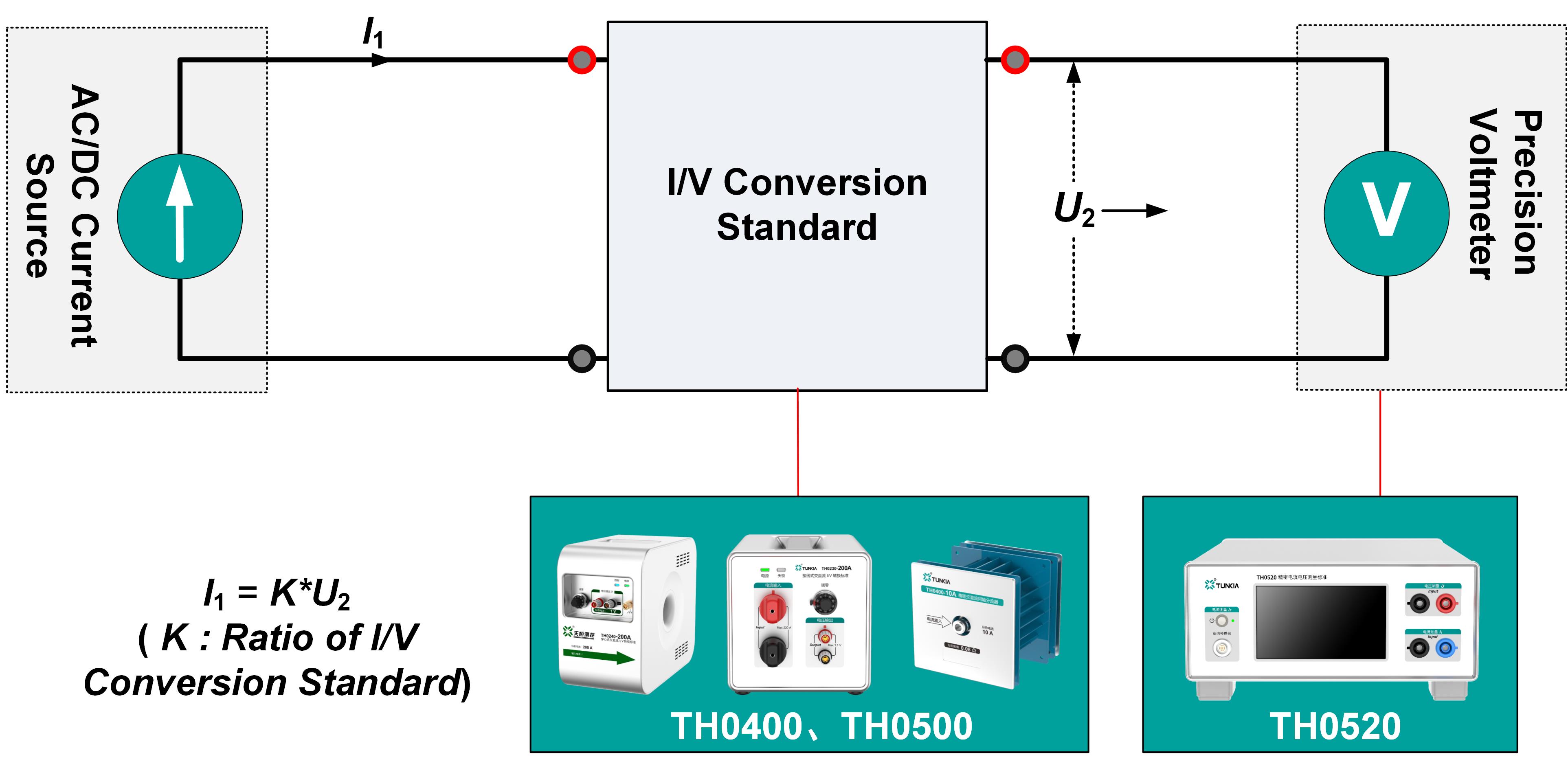 TH0520 Precision Current and Voltage Measurement Standard from China