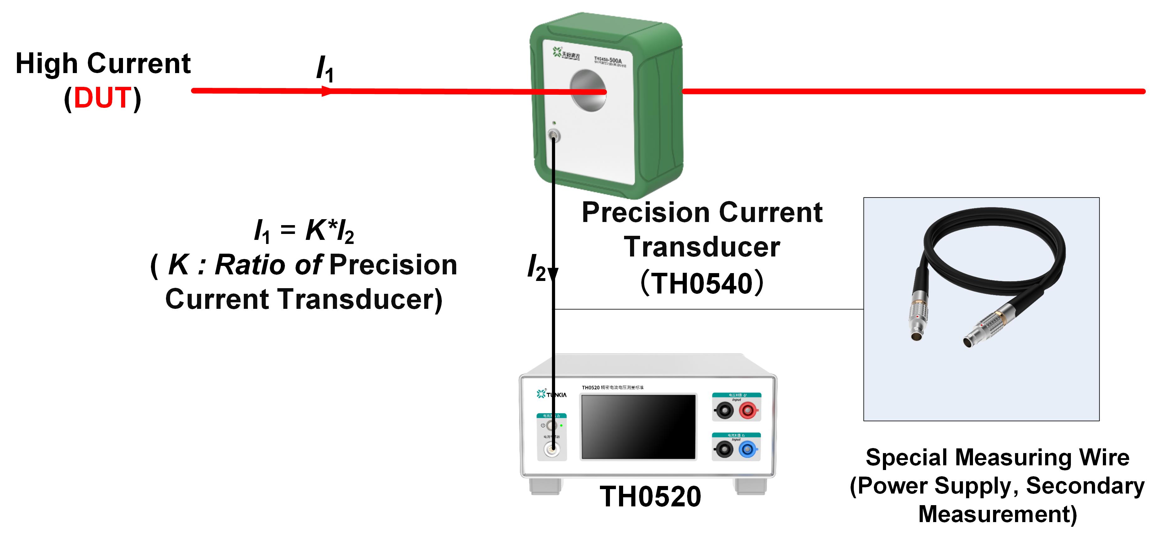 TH0520 Precision Current and Voltage Measurement Standard from China